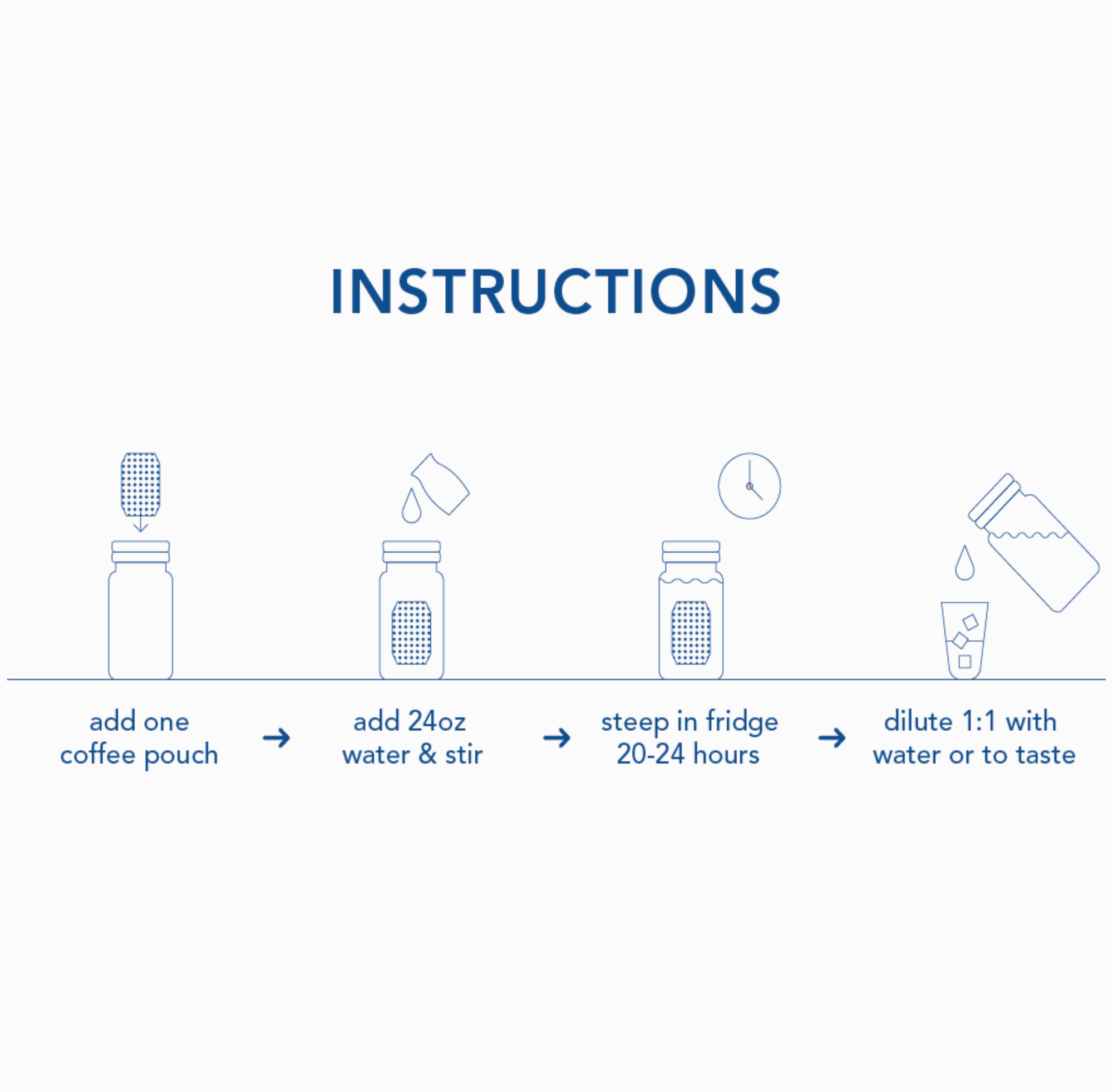 Rockaway Cold Brew Pouches