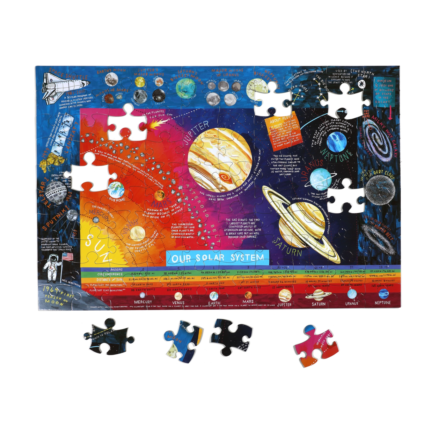 Solar System 100 Piece Puzzle