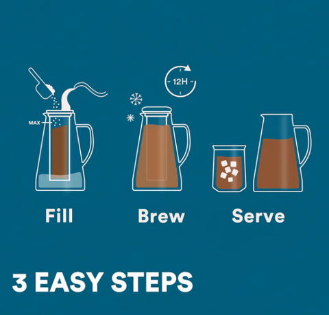 Ovalware | Cold Brew Maker 1.5L