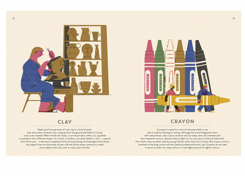 100 Things to Know About Art