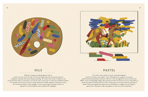 100 Things to Know About Art