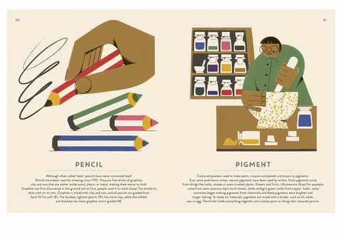 100 Things to Know About Art