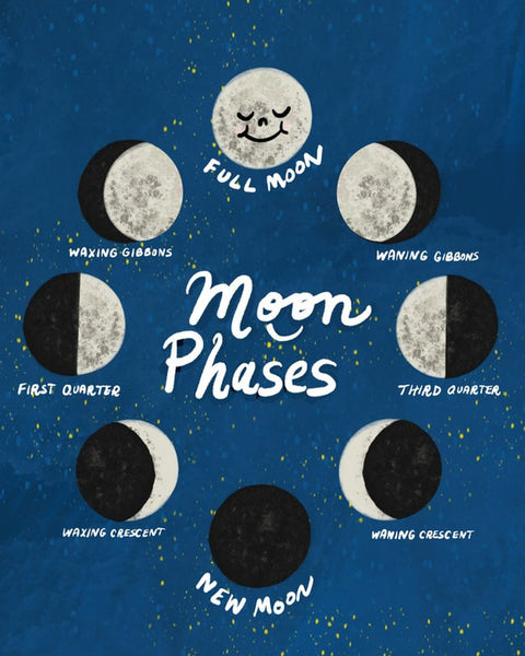 Moon Phases Print 8x10 - Stay Forever